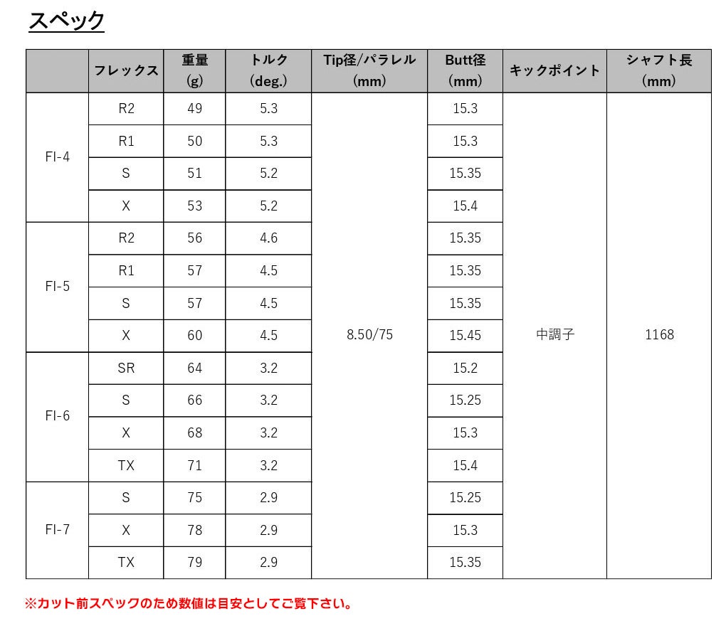 コブラ スリーブ付きシャフト 2025 TOUR AD FI グラファイトデザイン