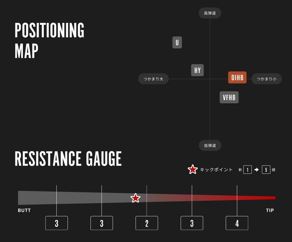 ハイブリッド用スリーブ付きシャフト