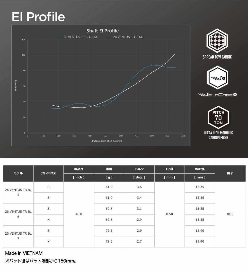 ベンタス_スリーブ付きシャフト