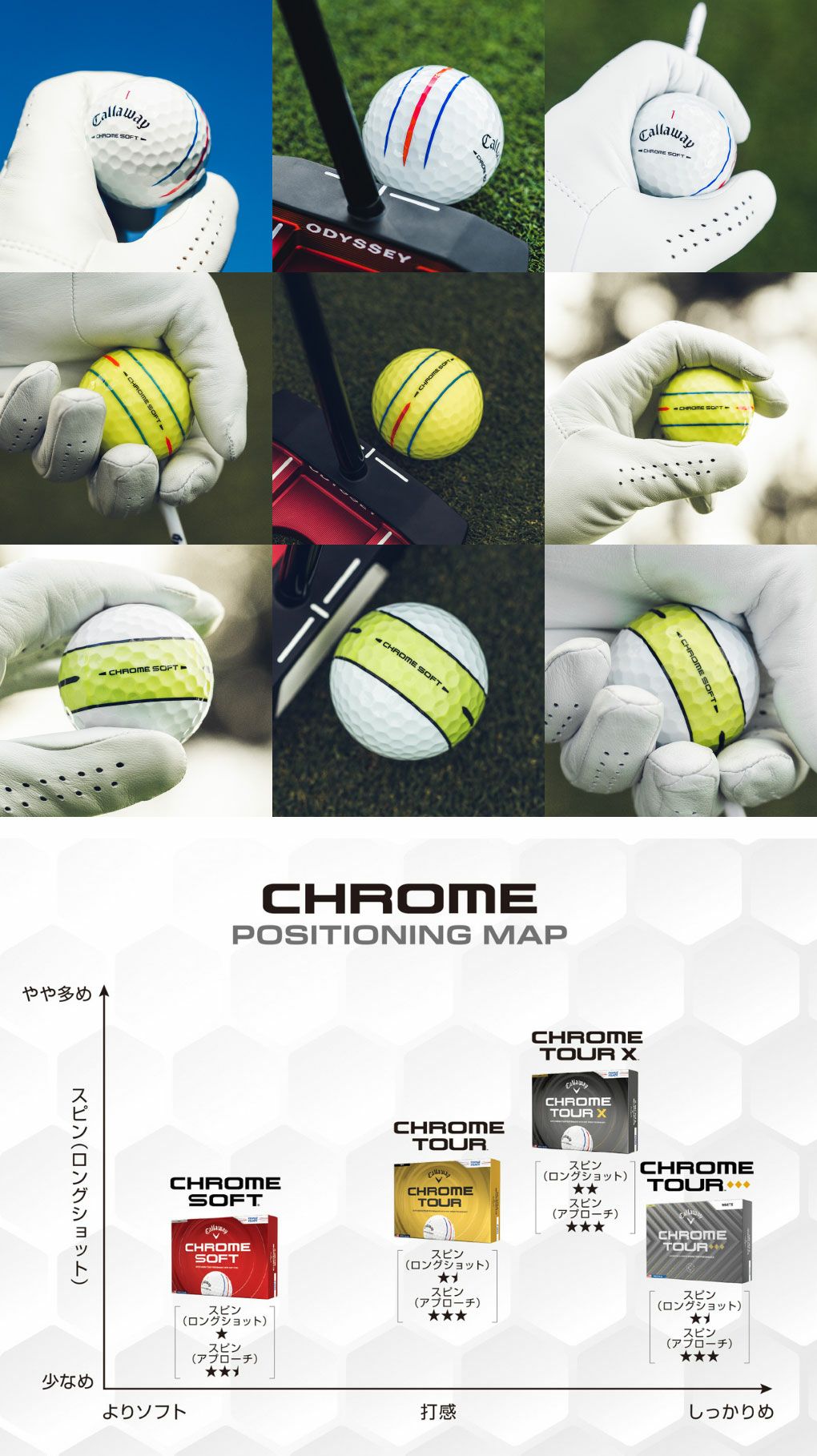キャロウェイ CHROME SOFT TRIPLE TRACK / 360° YELLOW STRIPE ゴルフ