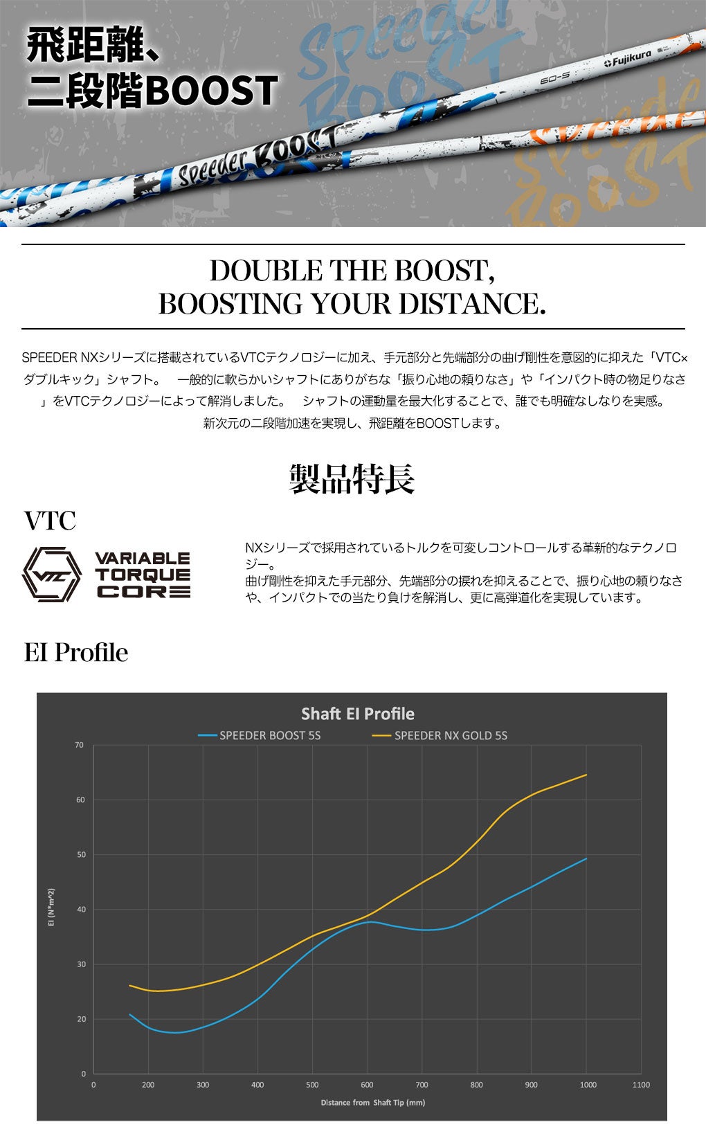 スリーブ装着 フジクラ 26 SPEEDER BOOST カーボンシャフト スピーダー