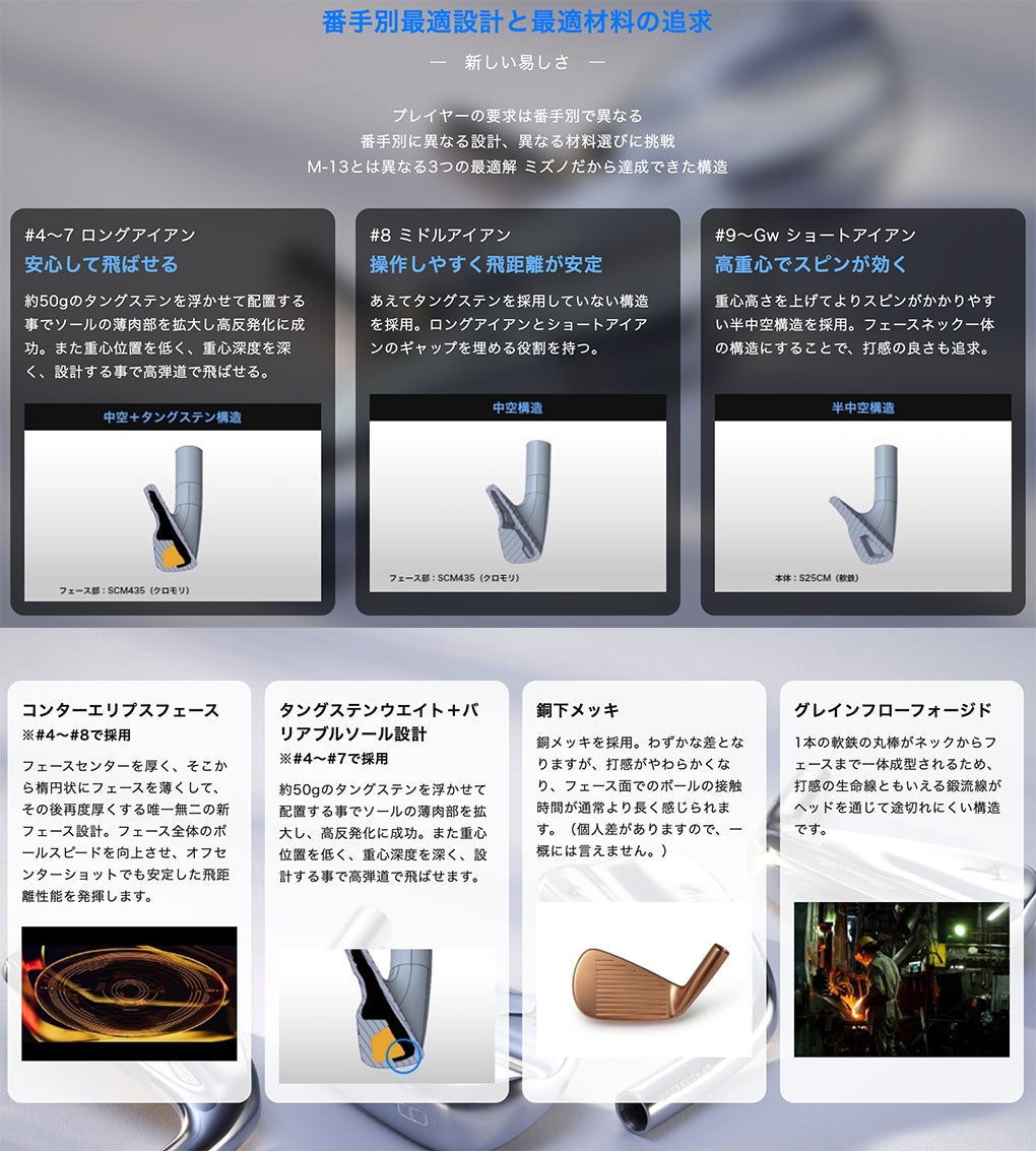 数量限定】ミズノ Mizuno Pro M-15 アイアン グレーIP仕上げ 6本セット