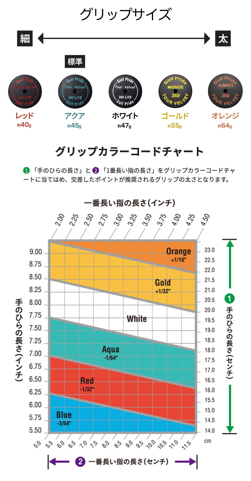 ピンPINGグリップ日本正規品