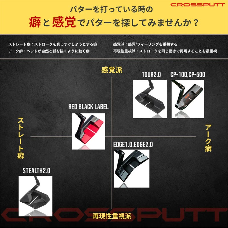 クロスパットゴルフREDBLACKLABELパターメンズ右用ゴルフクラブ