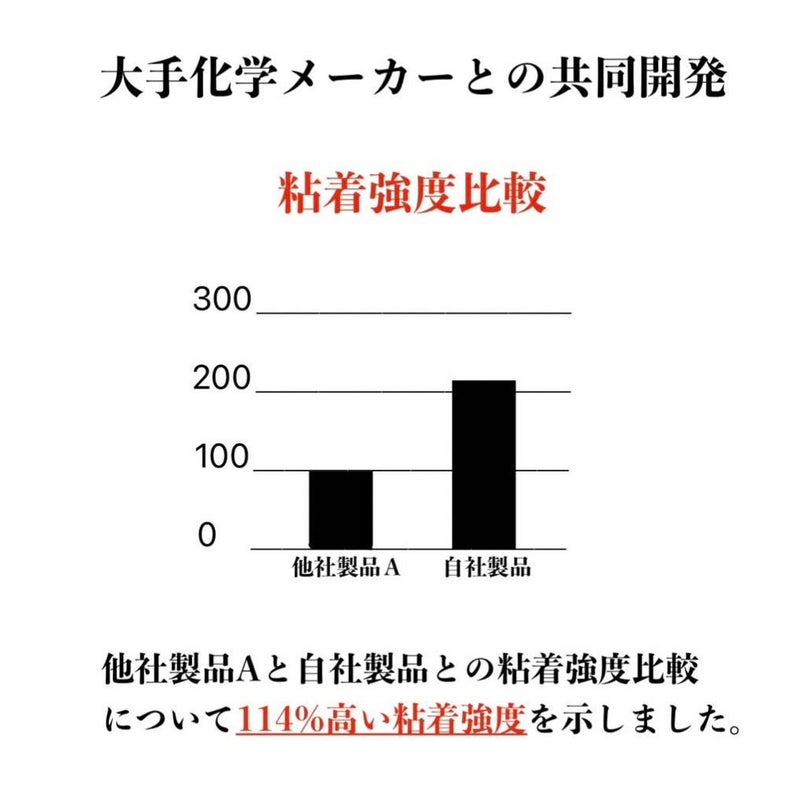 ノングローブNON-GLOVEVer.2グリップ標準硬めバックラインなし日本正規品