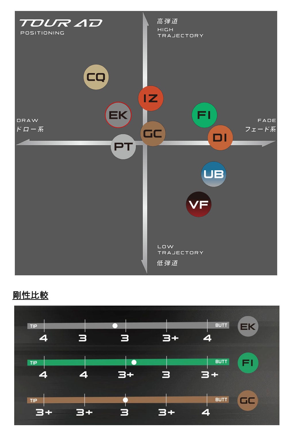 グラファイトデザイン2027TOURADEK_カーボンシャフトスリーブ付きシャフト
