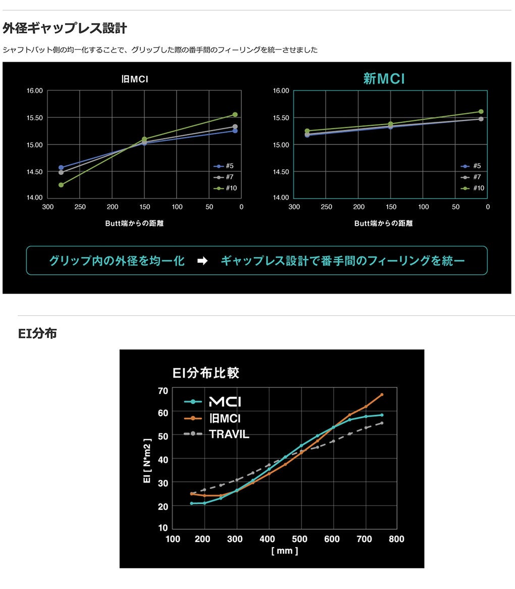 フジクラ_MCI_スリーブ付きシャフト