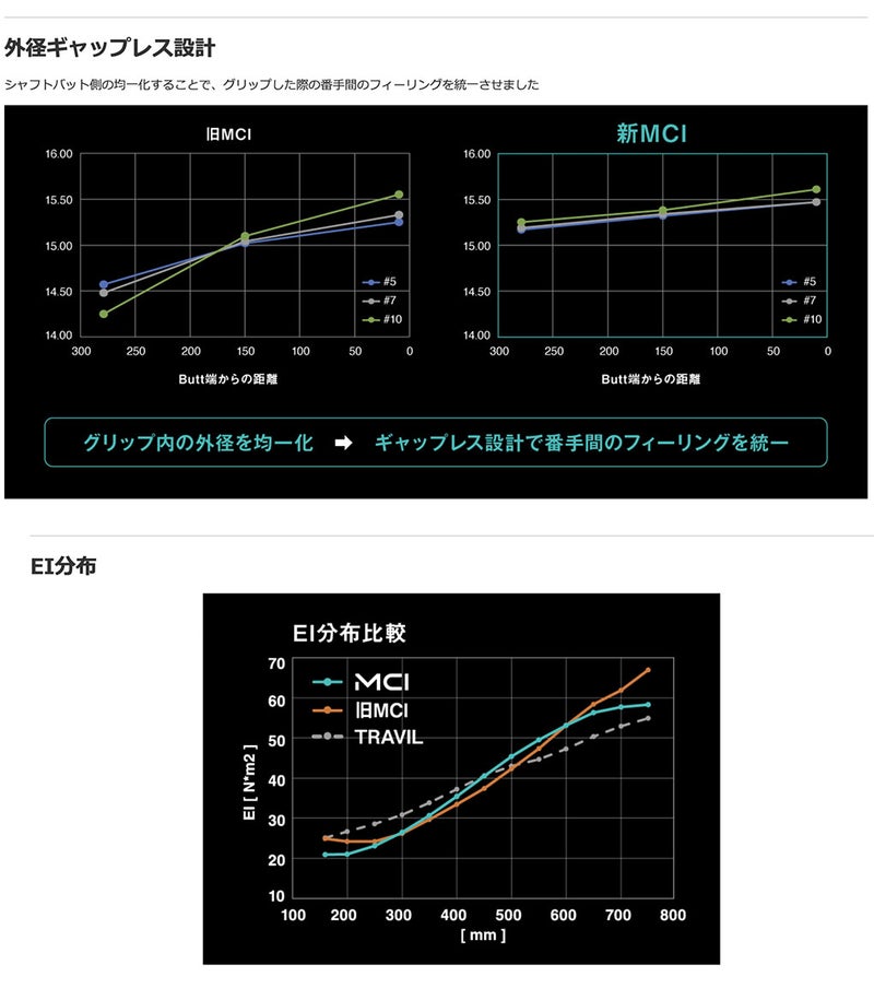 フジクラ_MCI_スリーブ付きシャフト