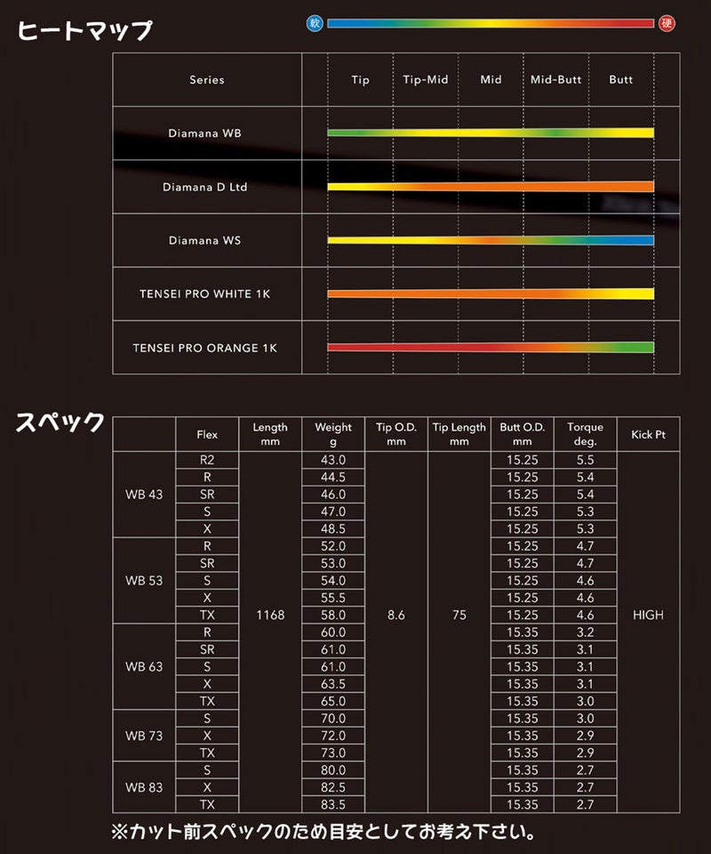 三菱ケミカルDiamanaWBウッド用カーボンシャフト単品日本正規品ディアマナ2026年モデル