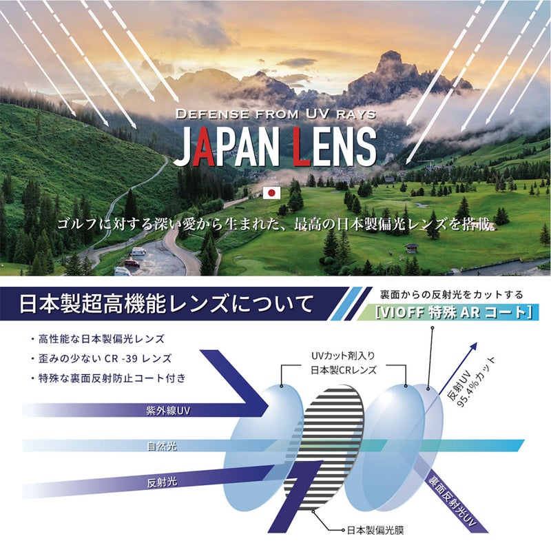 ターフプロジェクト偏光サングラス