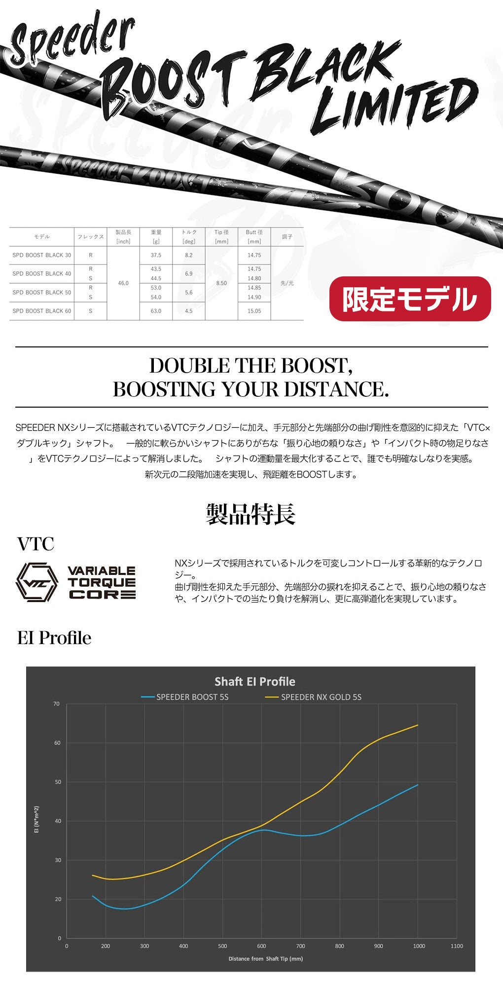 スリーブ装着フジクラ26SPEEDERBOOSTカーボンシャフトスピーダーブースト2026年モデル日本モデルドライバー用フェアウェイ用シャフトスリーブ付きシャフト【単品購入不可】